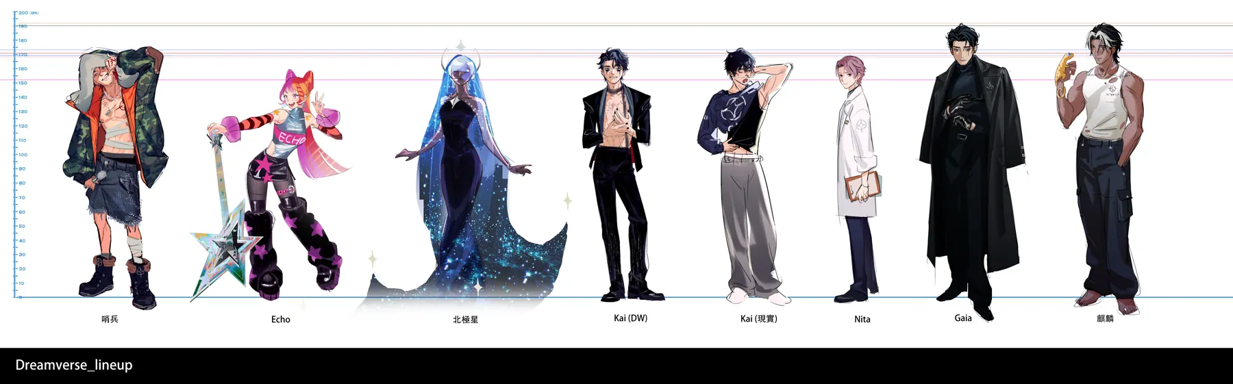 Sentinel、Echo、Polar、Kai、Nita、Gaia 与 Kirin 的全员身高阵容设定